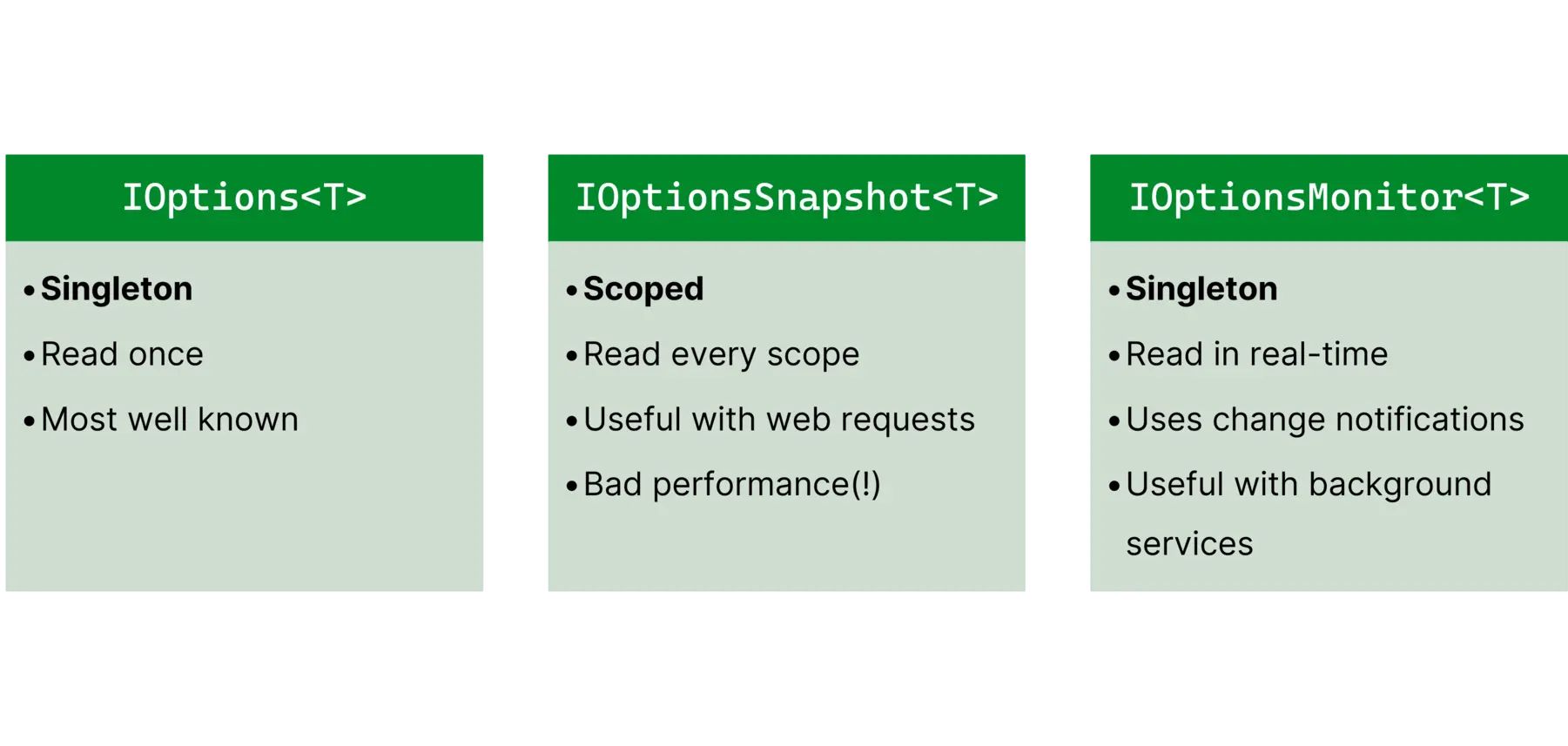 Visão geral dos recursos de IOptions, IOptionsSnapshot e IOptionsMonitor